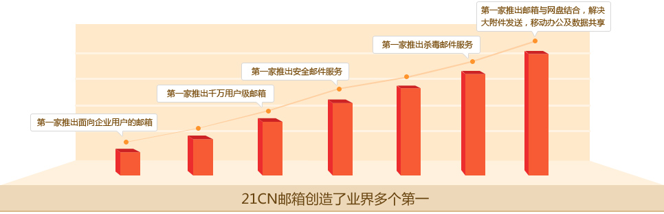 专业品牌 信心保障