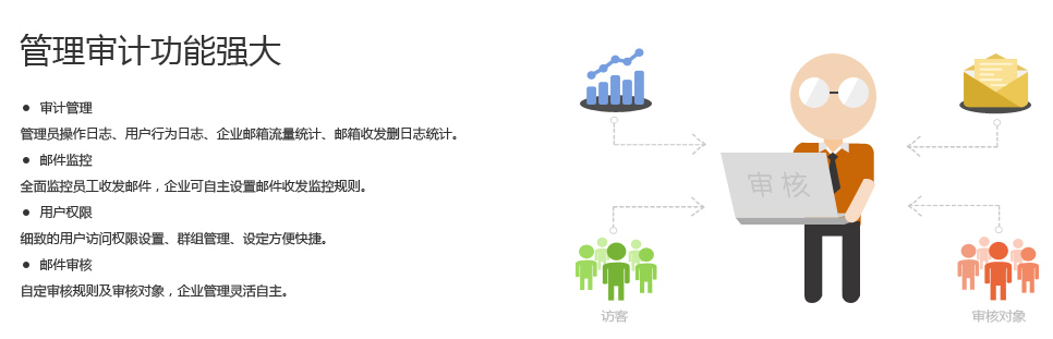 审计管理功能强大